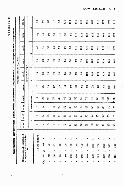 ГОСТ 24810-81, страница 16