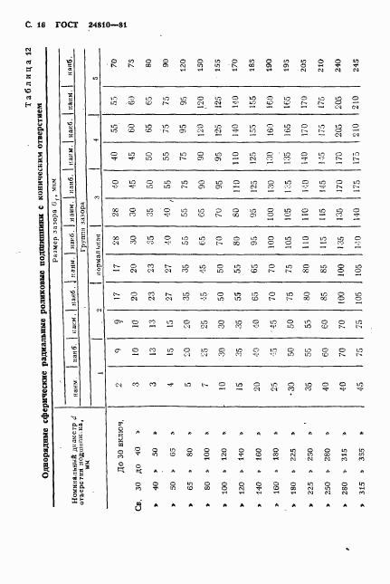 ГОСТ 24810-81, страница 17