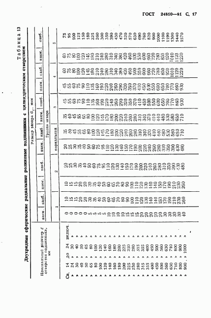 ГОСТ 24810-81, страница 18