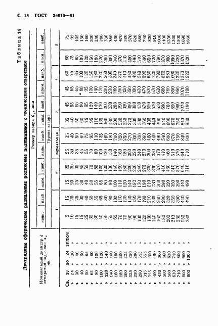 ГОСТ 24810-81, страница 19