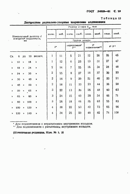 ГОСТ 24810-81, страница 20