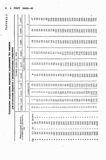 ГОСТ 24810-81, страница 5