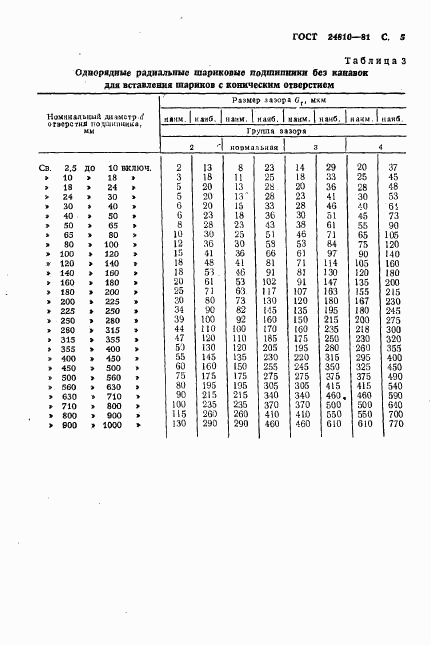 ГОСТ 24810-81, страница 6