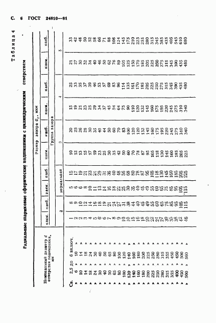 ГОСТ 24810-81, страница 7