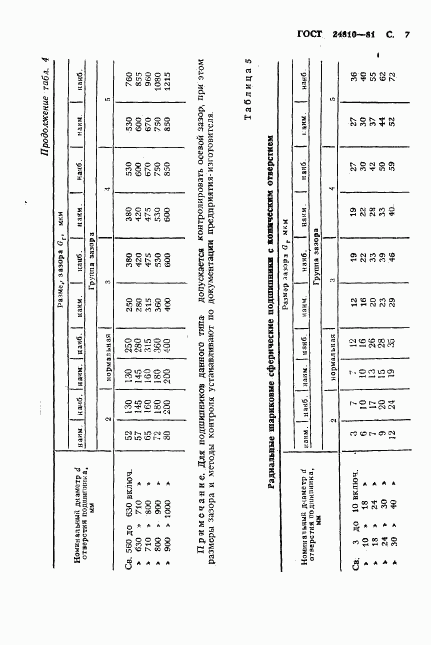 ГОСТ 24810-81, страница 8