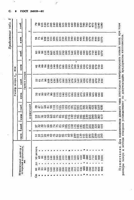 ГОСТ 24810-81, страница 9