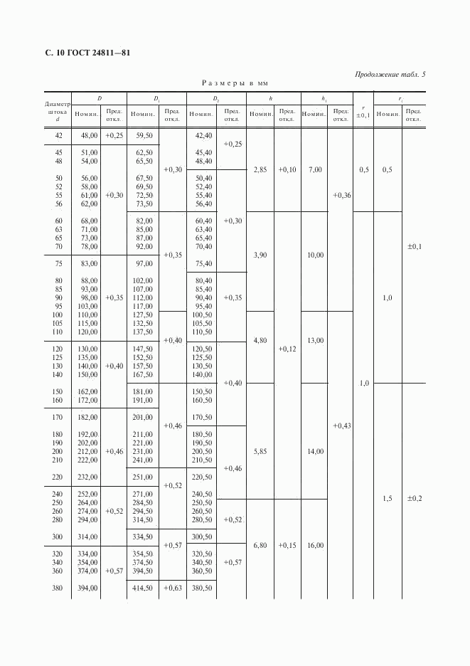 ГОСТ 24811-81, страница 11