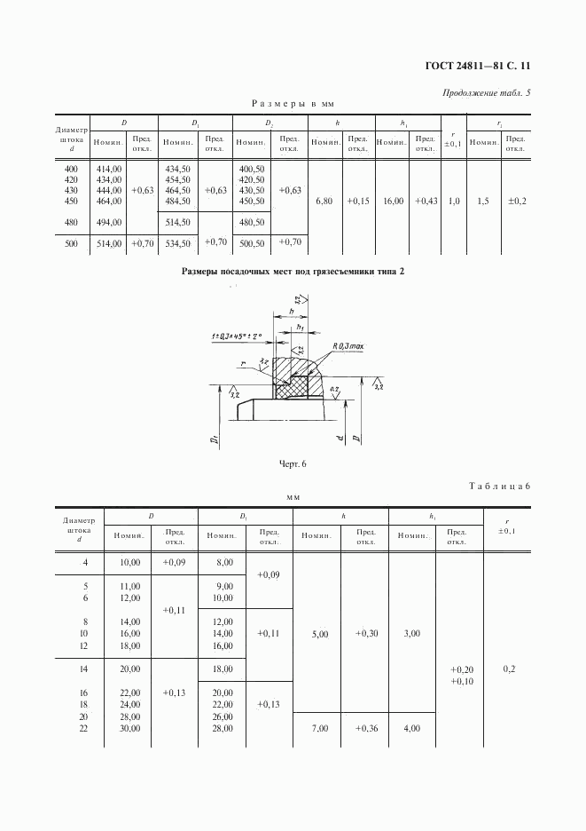 ГОСТ 24811-81, страница 12