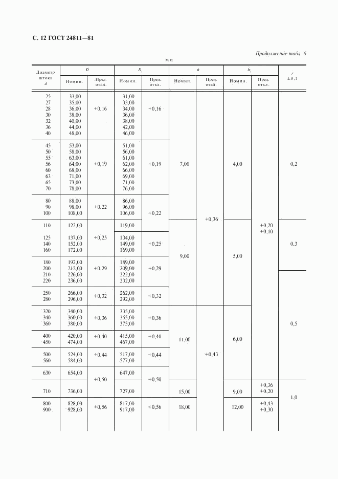 ГОСТ 24811-81, страница 13