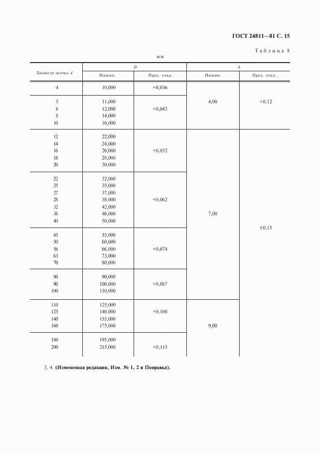 ГОСТ 24811-81, страница 16