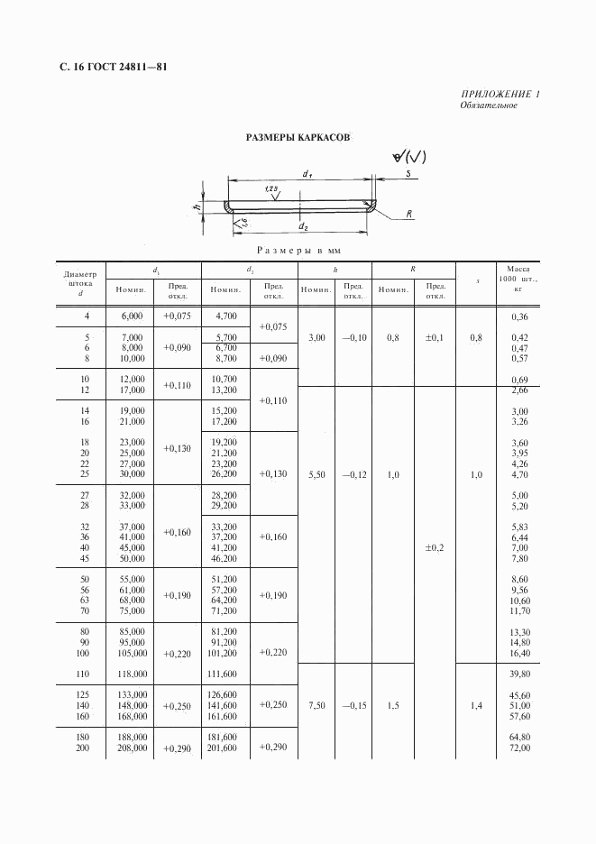 ГОСТ 24811-81, страница 17