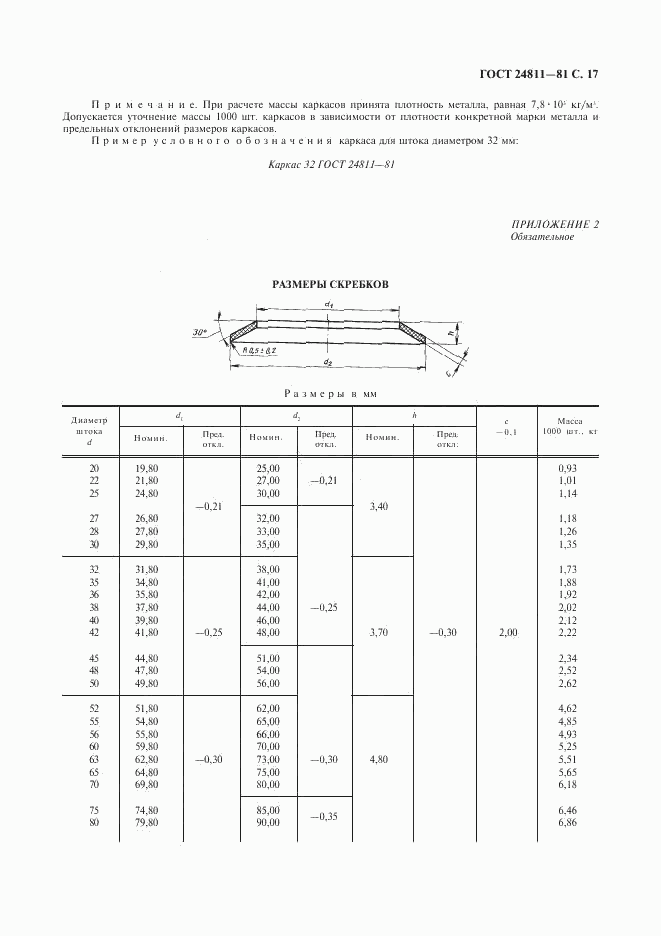 ГОСТ 24811-81, страница 18