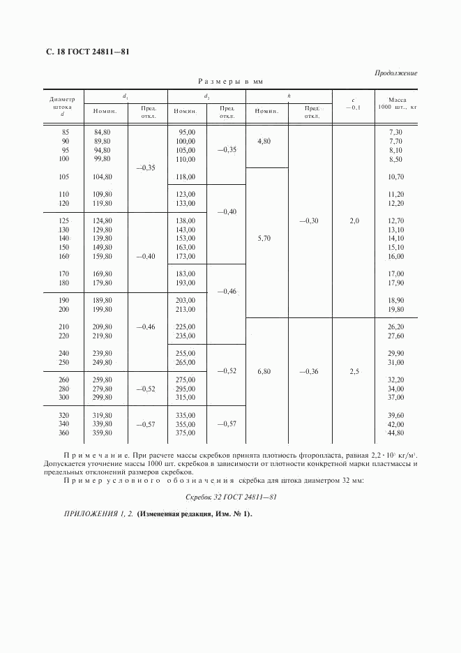 ГОСТ 24811-81, страница 19