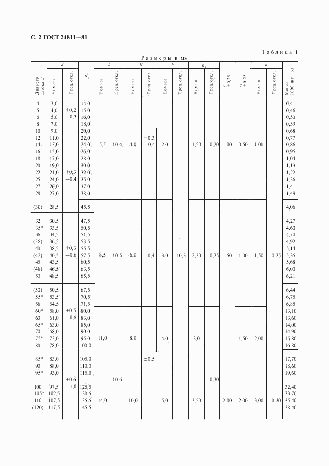 ГОСТ 24811-81, страница 3