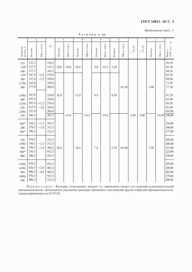 ГОСТ 24811-81, страница 4