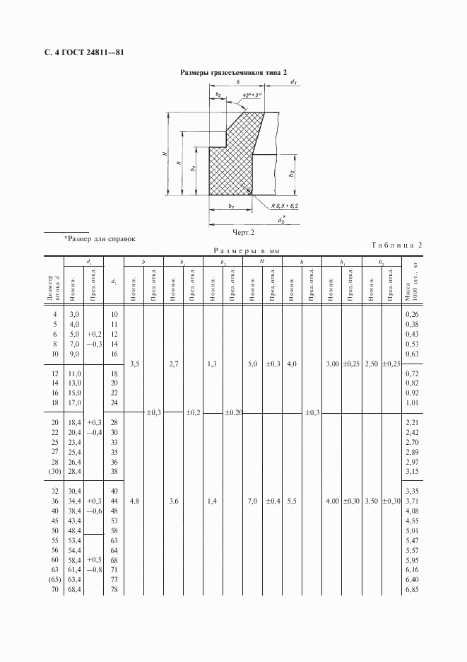 ГОСТ 24811-81, страница 5