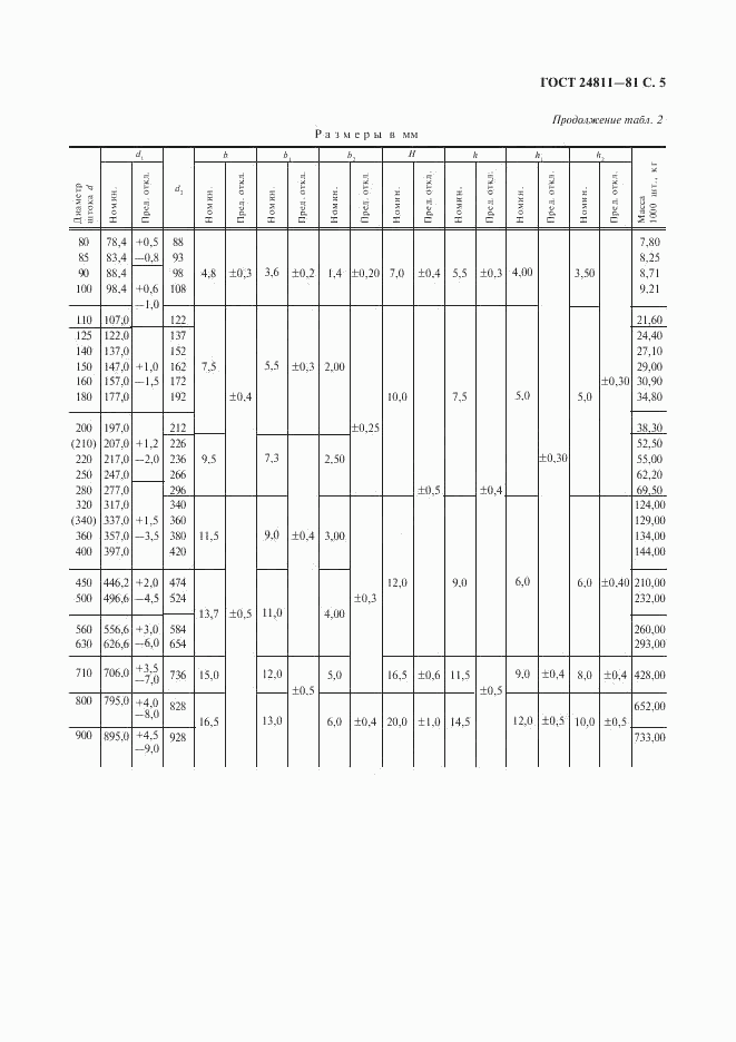 ГОСТ 24811-81, страница 6