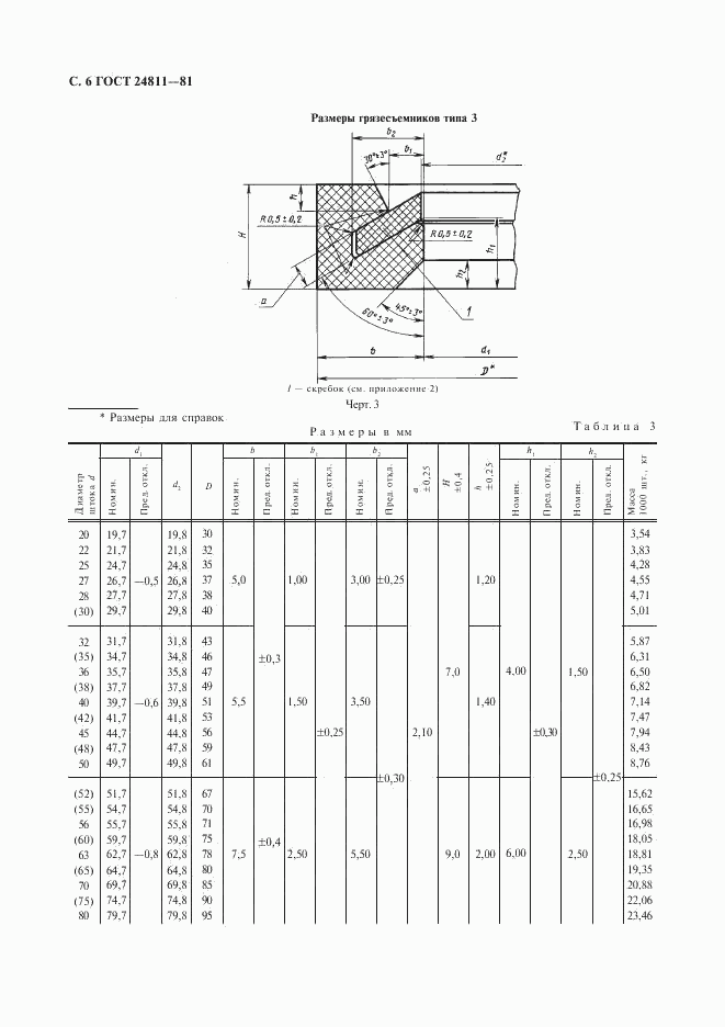 ГОСТ 24811-81, страница 7