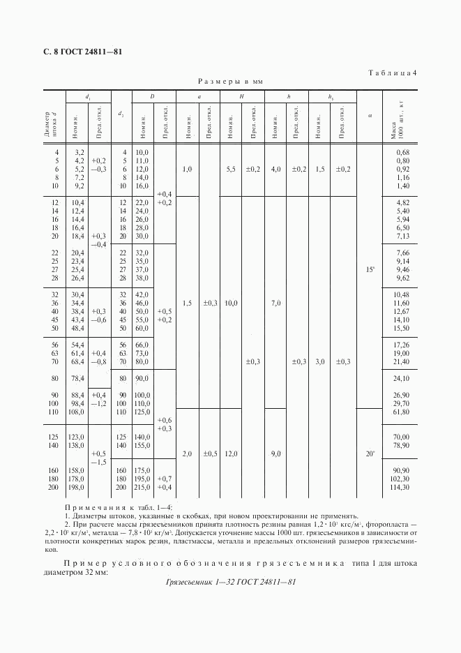 ГОСТ 24811-81, страница 9