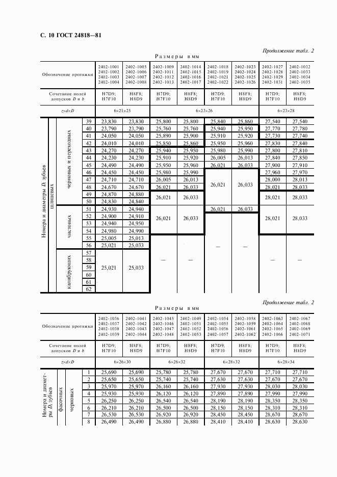 ГОСТ 24818-81, страница 11