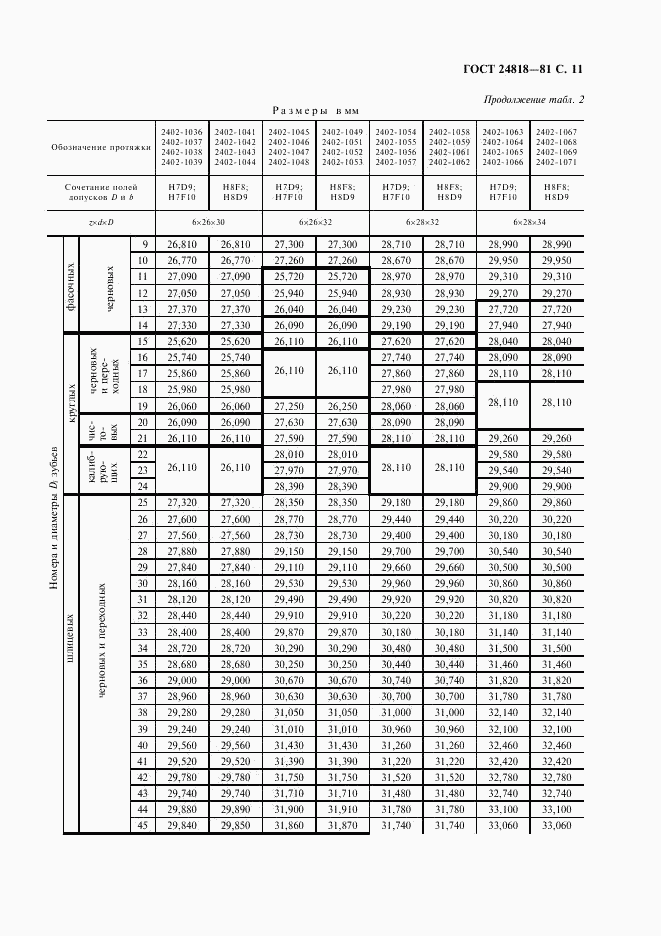 ГОСТ 24818-81, страница 12