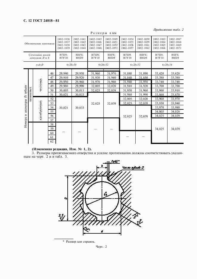 ГОСТ 24818-81, страница 13