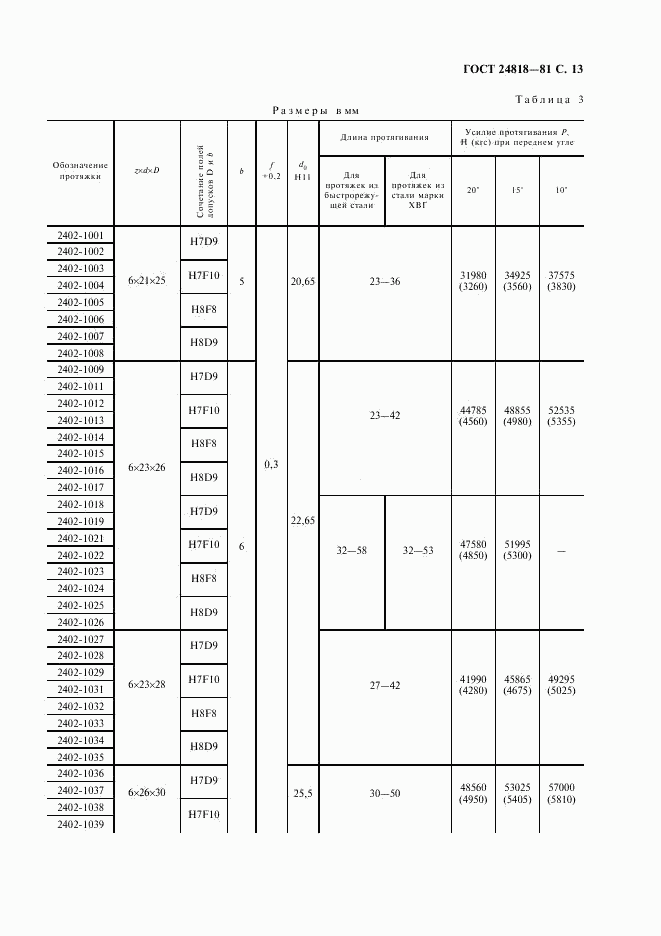 ГОСТ 24818-81, страница 14