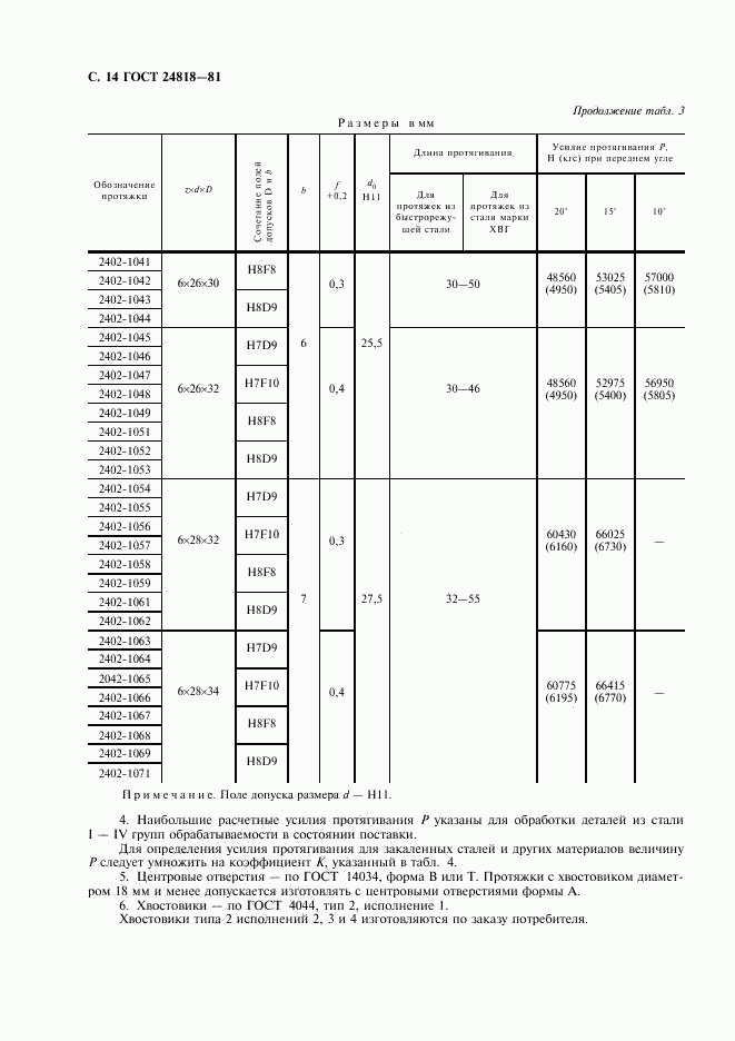 ГОСТ 24818-81, страница 15