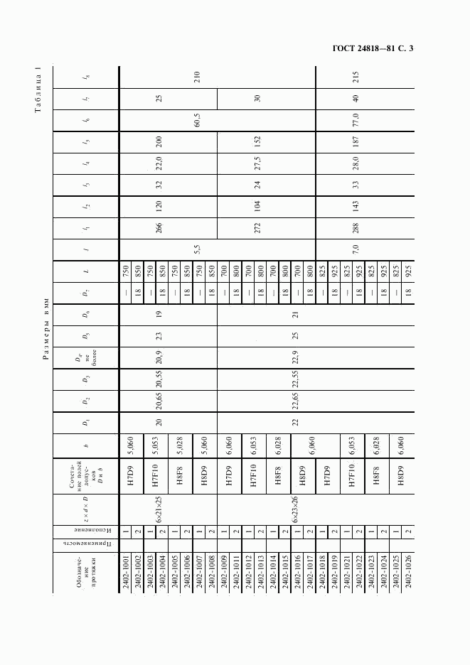 ГОСТ 24818-81, страница 4