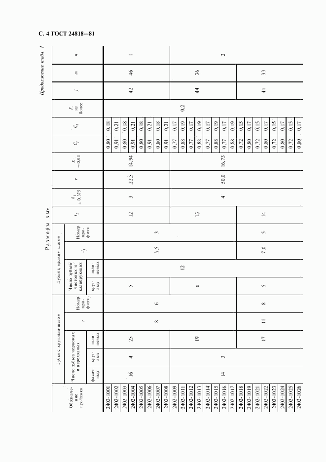 ГОСТ 24818-81, страница 5