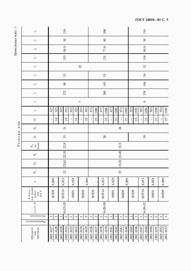 ГОСТ 24818-81, страница 6