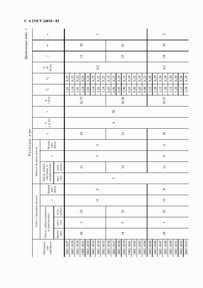 ГОСТ 24818-81, страница 7