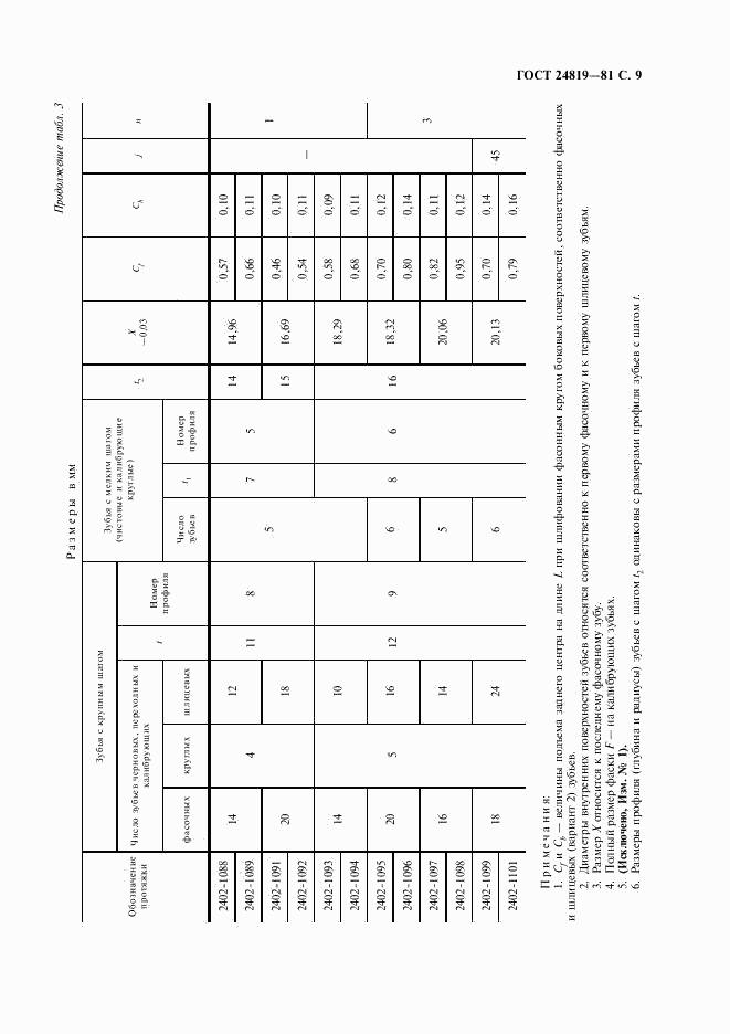 ГОСТ 24819-81, страница 11