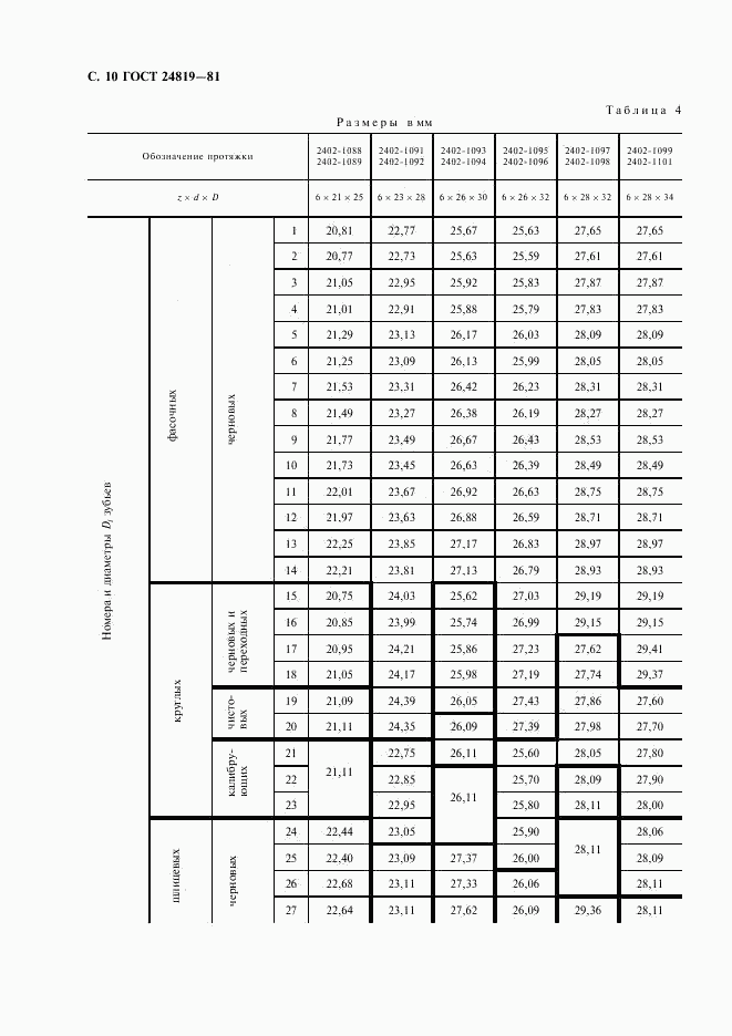 ГОСТ 24819-81, страница 12