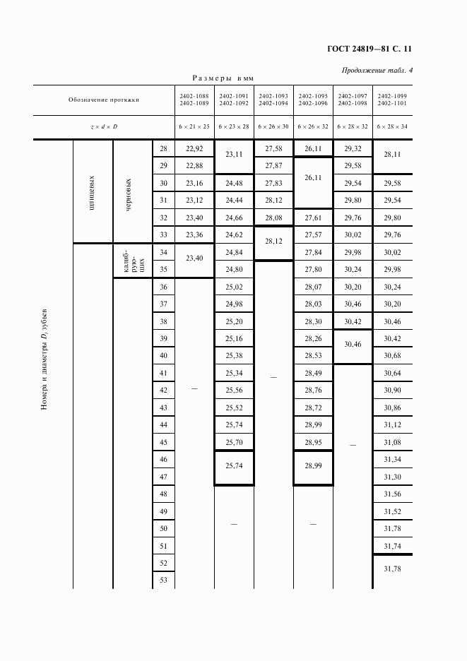 ГОСТ 24819-81, страница 13