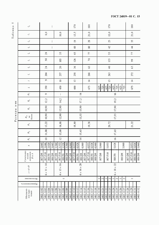 ГОСТ 24819-81, страница 17