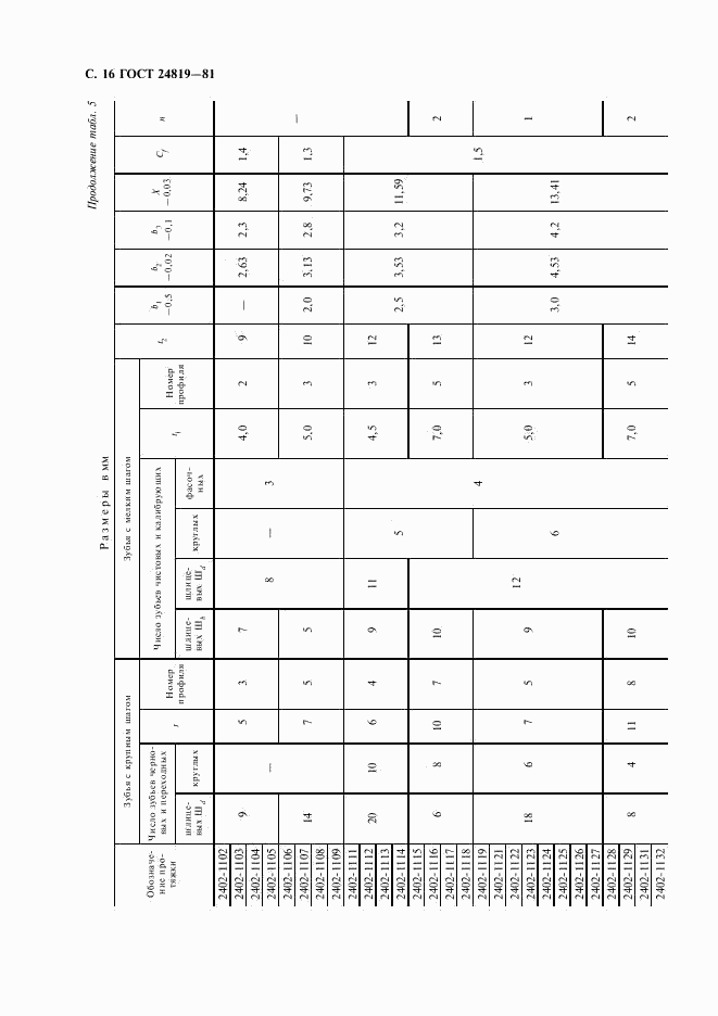 ГОСТ 24819-81, страница 18