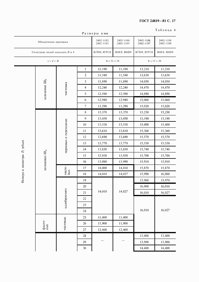 ГОСТ 24819-81, страница 19