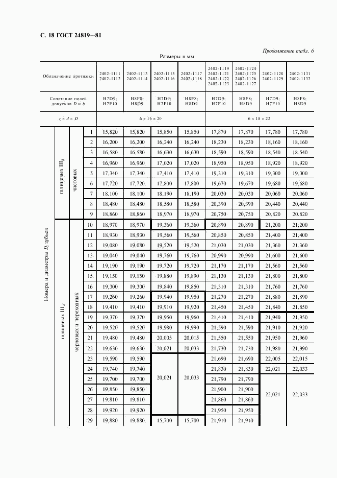 ГОСТ 24819-81, страница 20