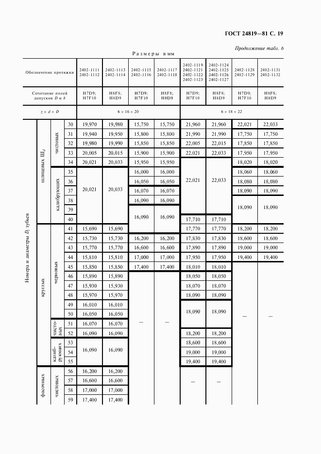 ГОСТ 24819-81, страница 21