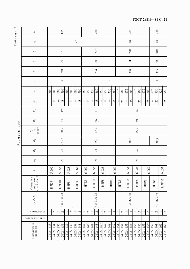 ГОСТ 24819-81, страница 23