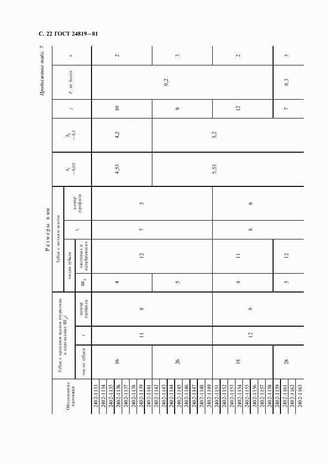 ГОСТ 24819-81, страница 24