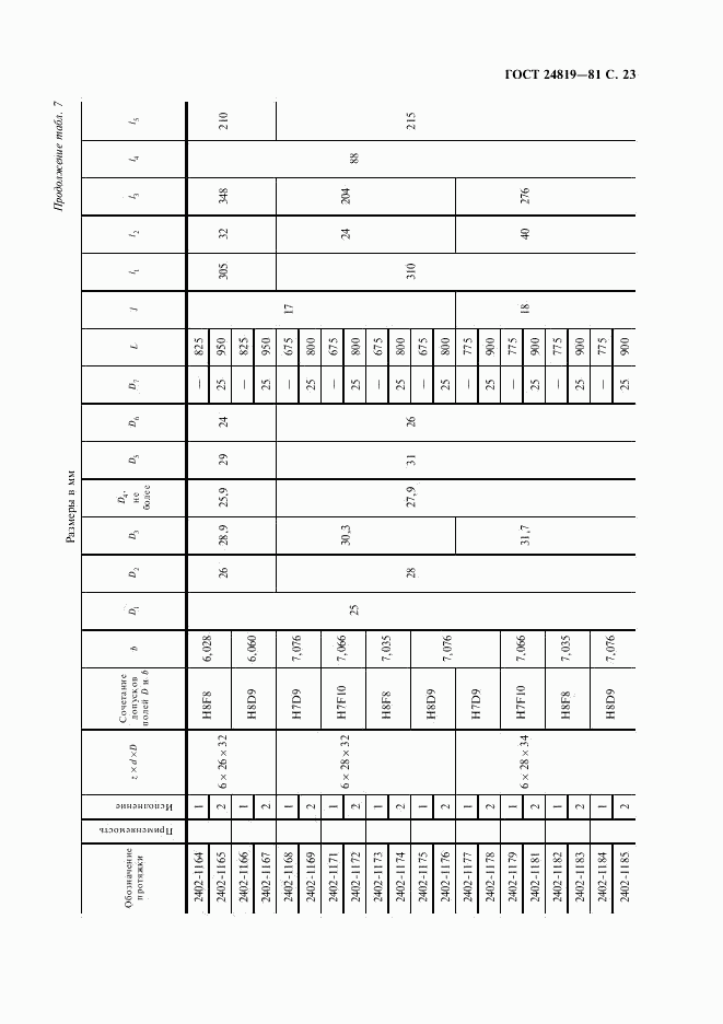 ГОСТ 24819-81, страница 25