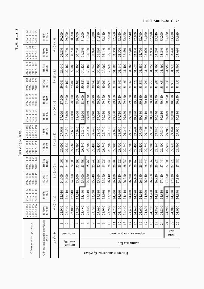 ГОСТ 24819-81, страница 27