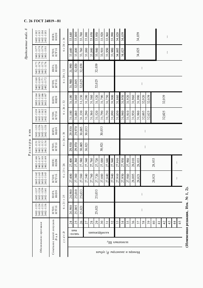 ГОСТ 24819-81, страница 28