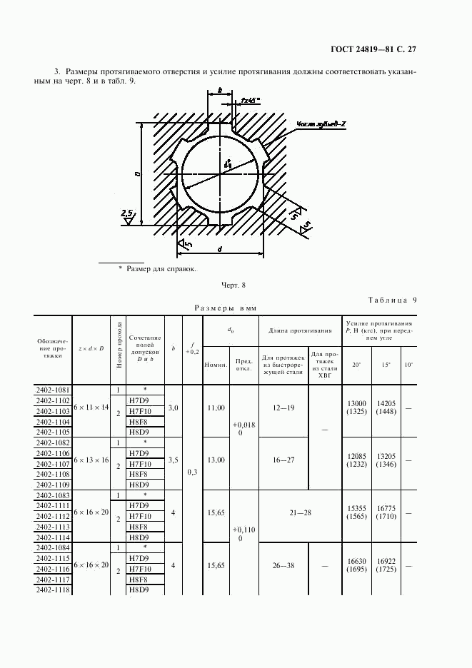 ГОСТ 24819-81, страница 29