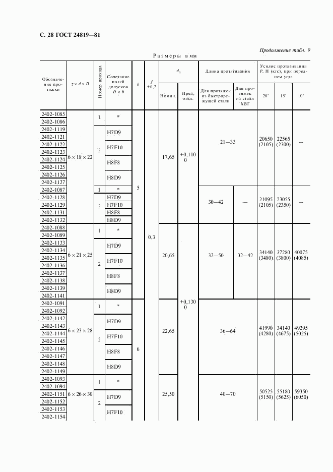 ГОСТ 24819-81, страница 30