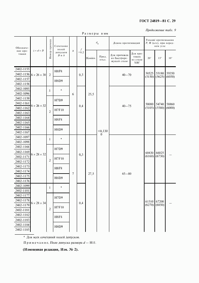 ГОСТ 24819-81, страница 31