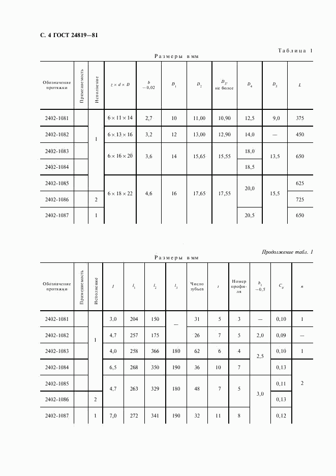 ГОСТ 24819-81, страница 6