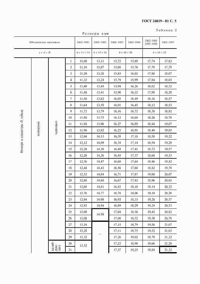 ГОСТ 24819-81, страница 7